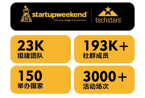 54小時創業實戰 火力全開構建新產品、新品牌與新零售的協同管理體系