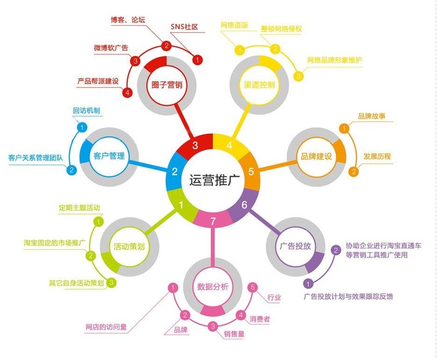 萌寵樂園運營優(yōu)勢 以品牌管理為核心，驅動宣傳推廣新篇章