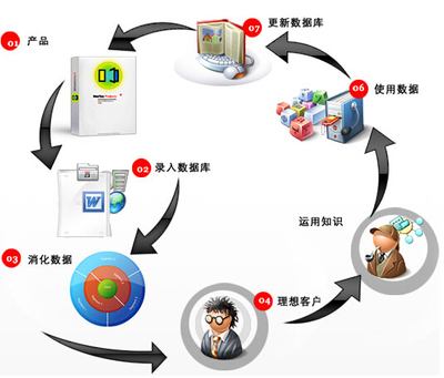 跨業(yè)通穆大叔分享 品牌管理之道，如何打造忠誠的回頭客？