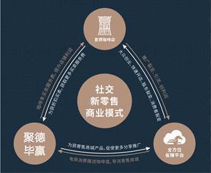 意燃咖啡 以顛覆性商業(yè)模式，打造國人專屬的咖啡茶飲新品牌與品牌管理之道