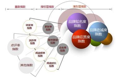 告別品牌建設無標桿！華夏品牌研究院攜手勤智大數據，成功為企業(yè)畫像！