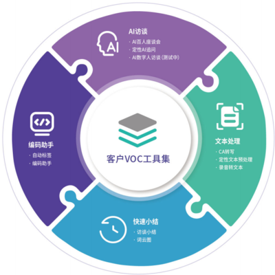 數(shù)智洞察新范式 2026中國用戶聲音（VOC）服務(wù)格局與價值重塑的品牌管理之道
